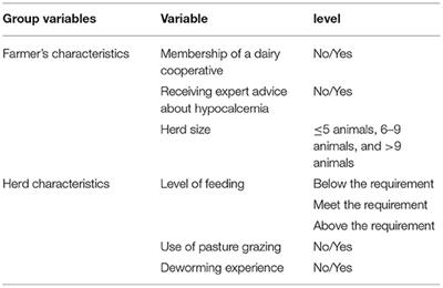 Reduced Milk Production, Economic Losses, and Risk Factors Associated to Subclinical Hypocalcemia in Holstein Friesian × Zebu Crossbreed Cows in North-West Ethiopia